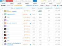 江苏凡德电力科技有限公司扬州分公司